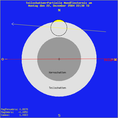 diagramm