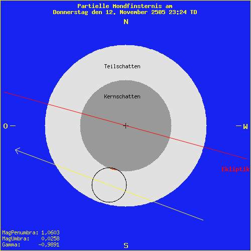 diagramm