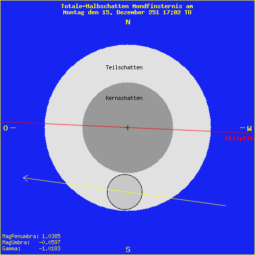 diagramm