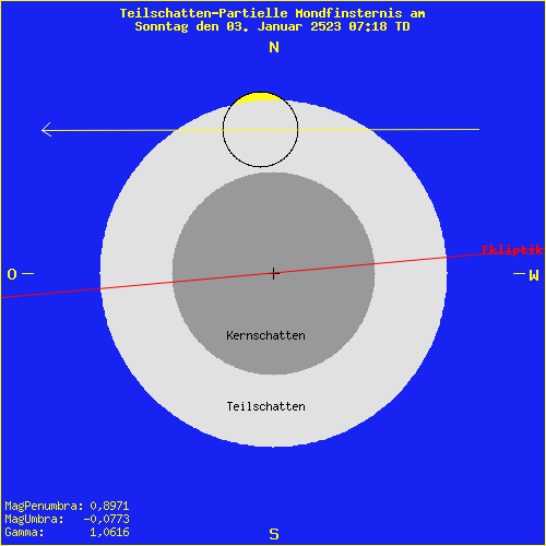 diagramm