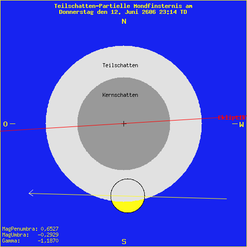 diagramm