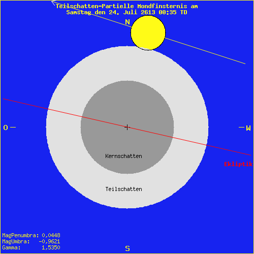 diagramm