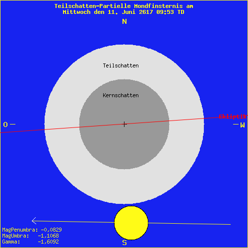 diagramm