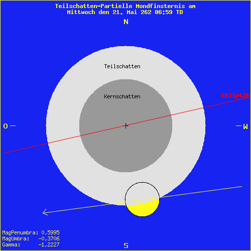 diagramm