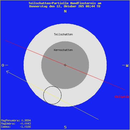 diagramm