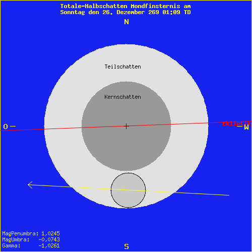 diagramm