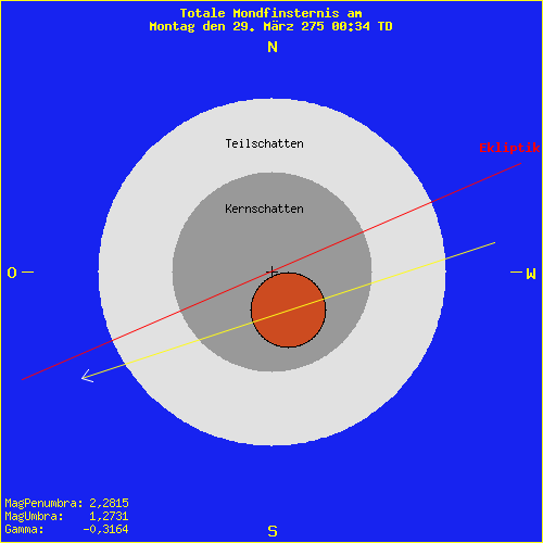 diagramm