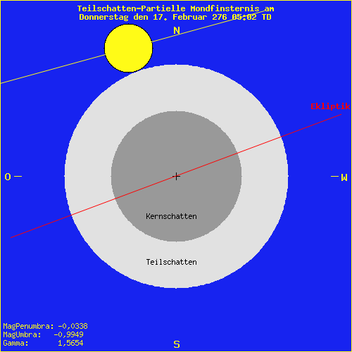 diagramm