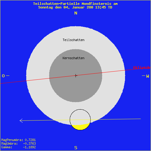 diagramm