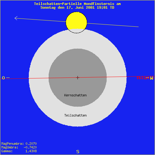 diagramm