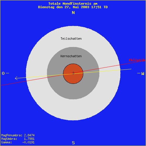 diagramm