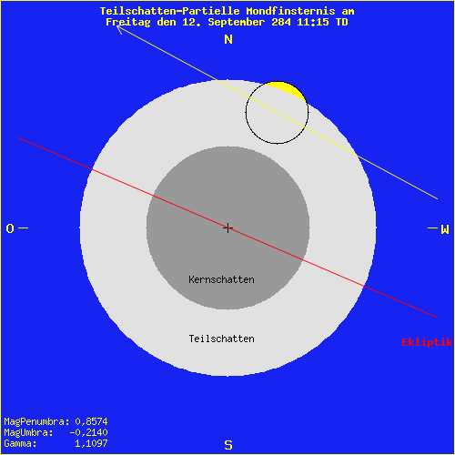 diagramm