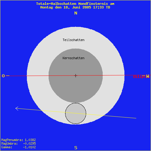 diagramm