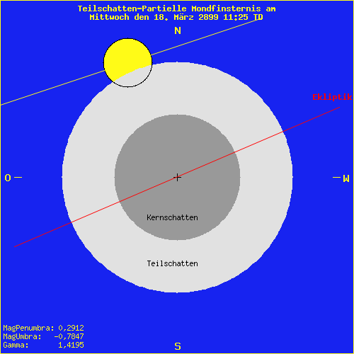 diagramm