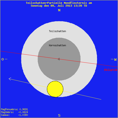 diagramm