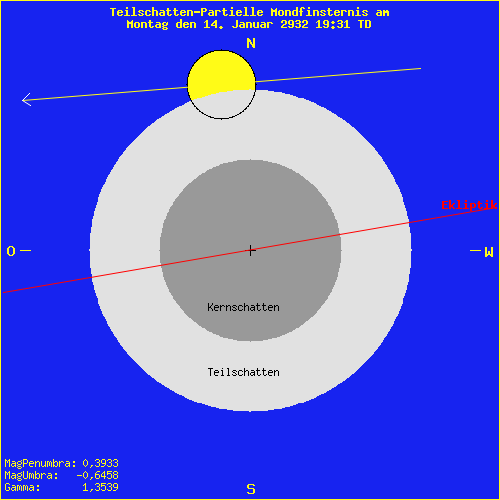 diagramm