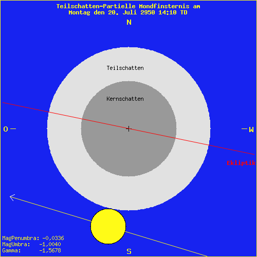 diagramm