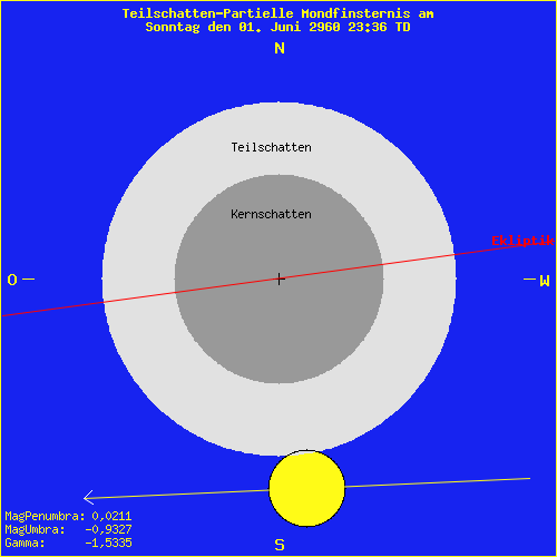 diagramm