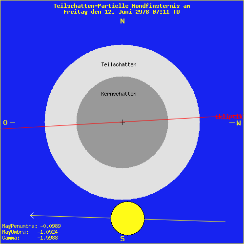 diagramm