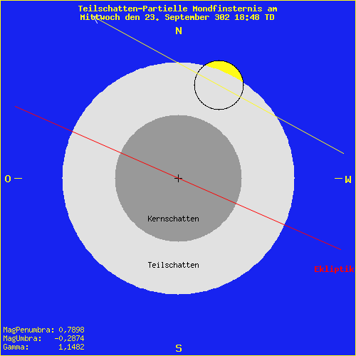 diagramm