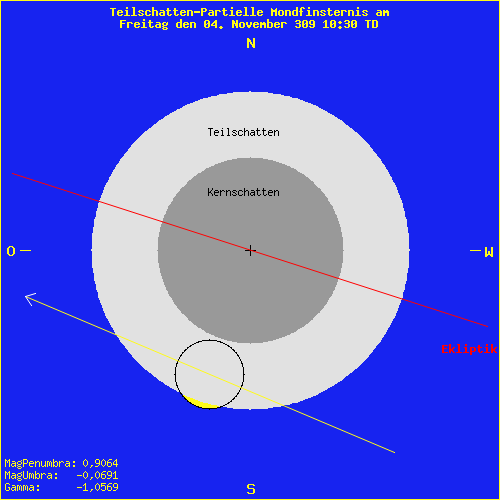 diagramm