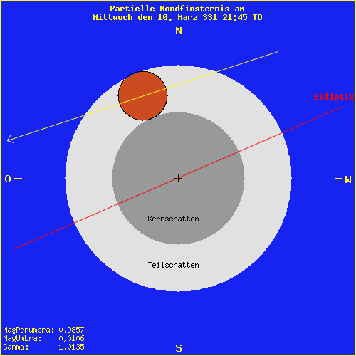 diagramm