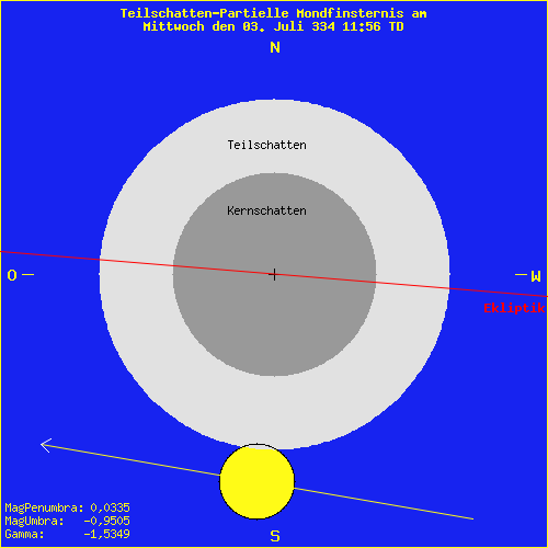 diagramm