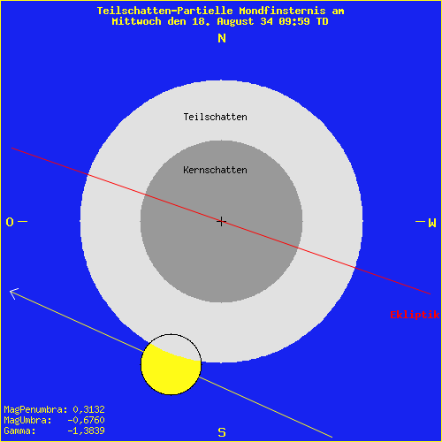 diagramm