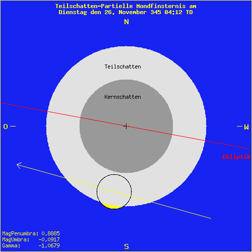 diagramm