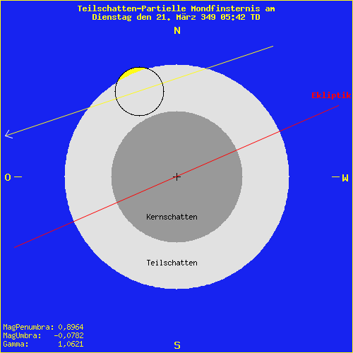 diagramm