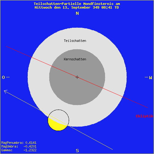 diagramm