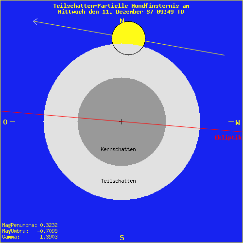 diagramm