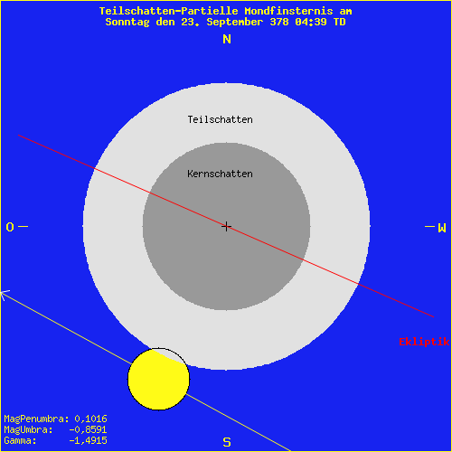 diagramm