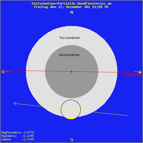 diagramm