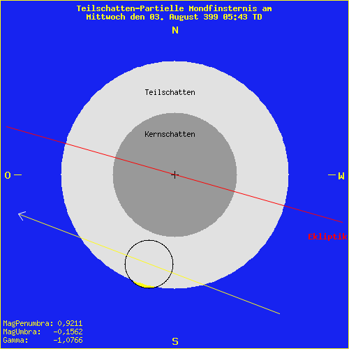 diagramm