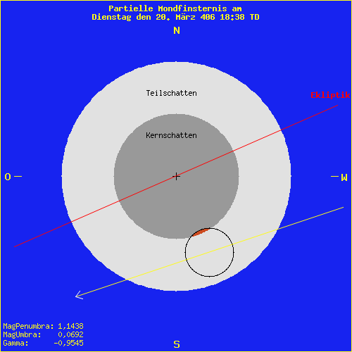 diagramm