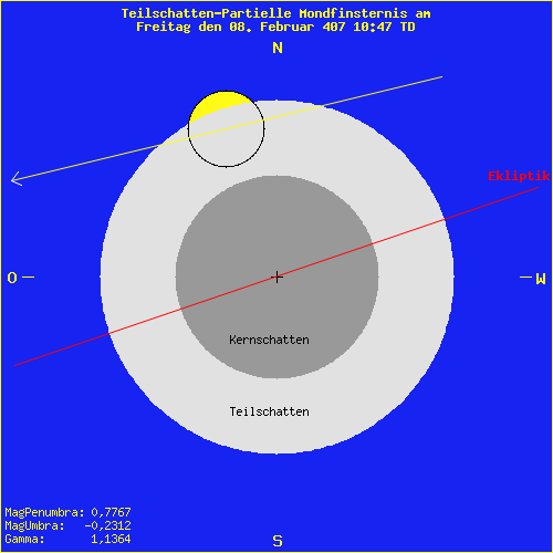 diagramm