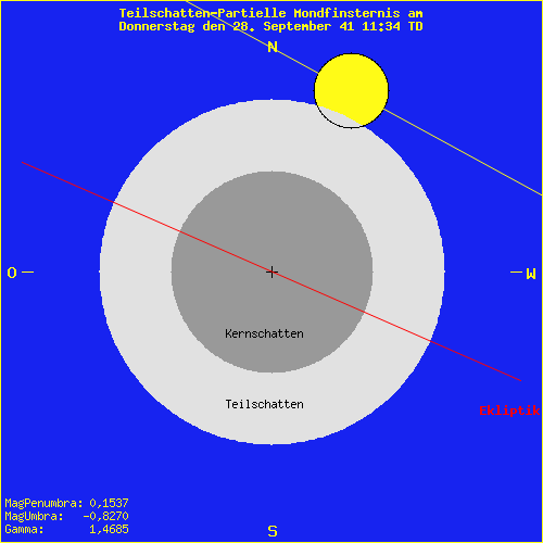 diagramm