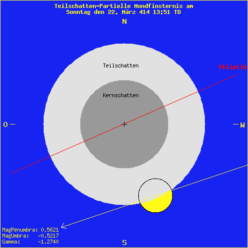 diagramm