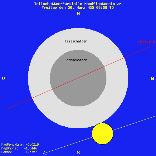 diagramm