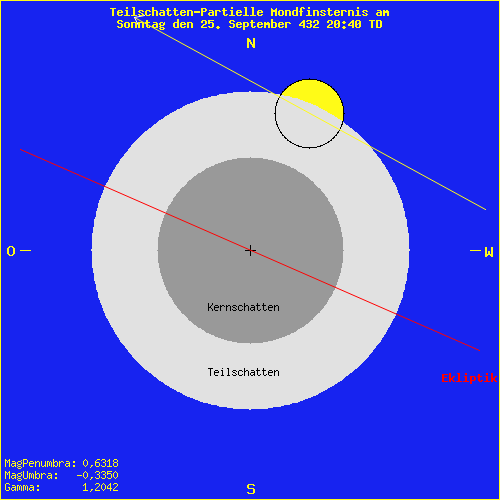 diagramm