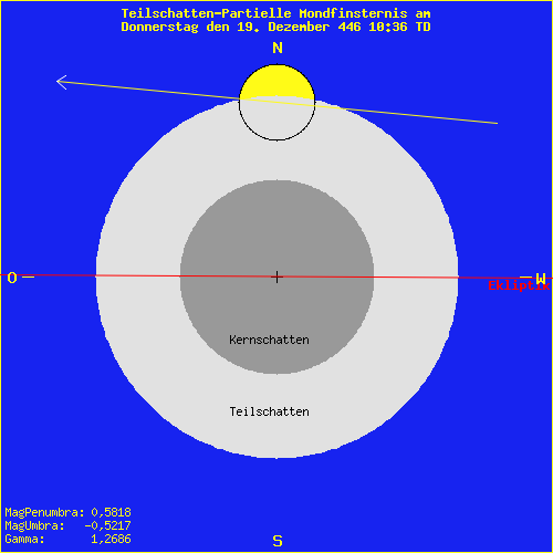 diagramm