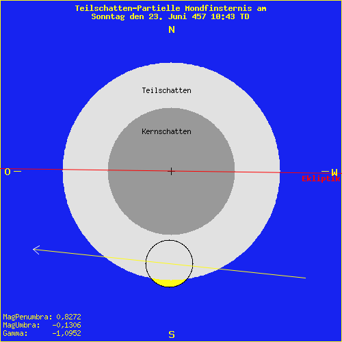 diagramm