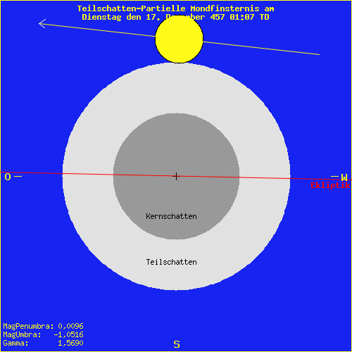 diagramm