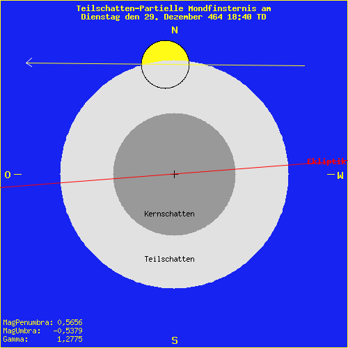 diagramm