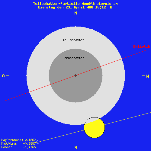 diagramm