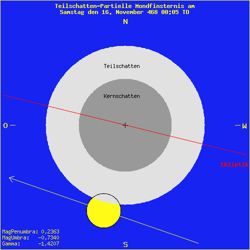 diagramm