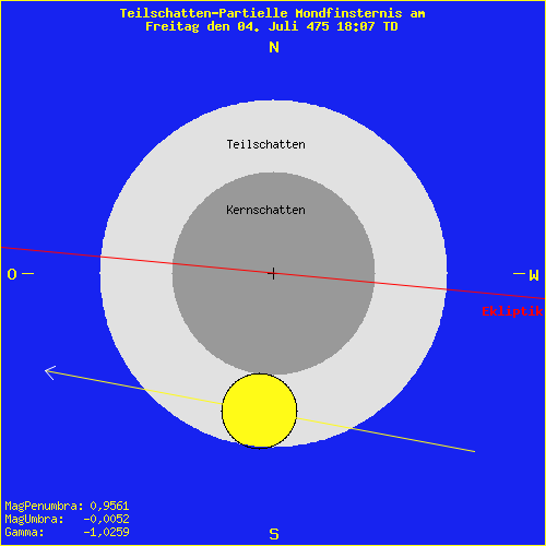 diagramm