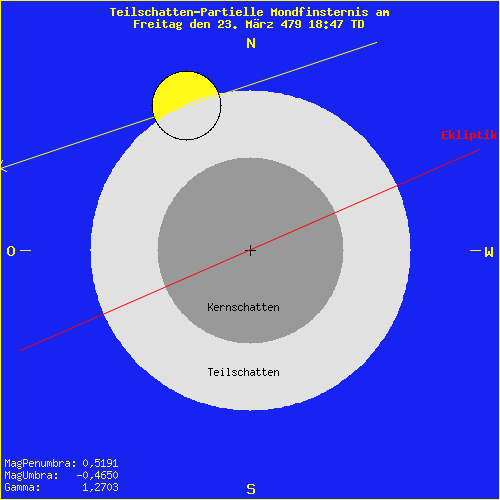 diagramm