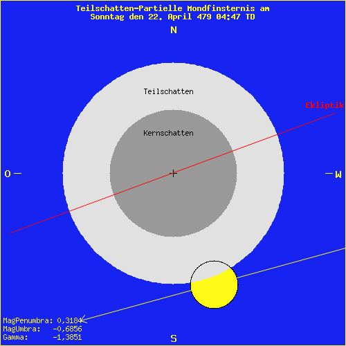 diagramm